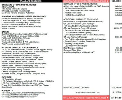 2023 Kia K5 GT-Line Auto AWD