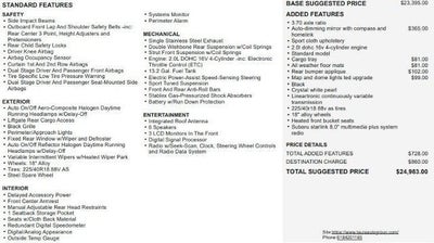 2018 Subaru Impreza 2.0i Sport