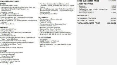 2017 Kia Sportage EX AWD